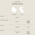 FLAT CAP BLEND - The Flat Cap Coffee Roasting Company